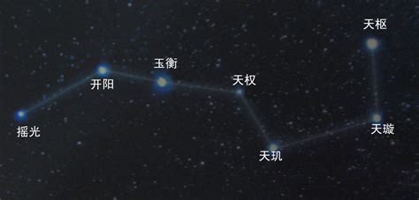 七星阵法|天人合一，古代的“天罡北斗阵”为何难以攻破？7颗星有何奥秘？